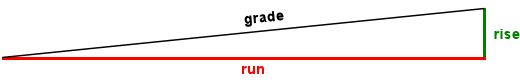grade diagram